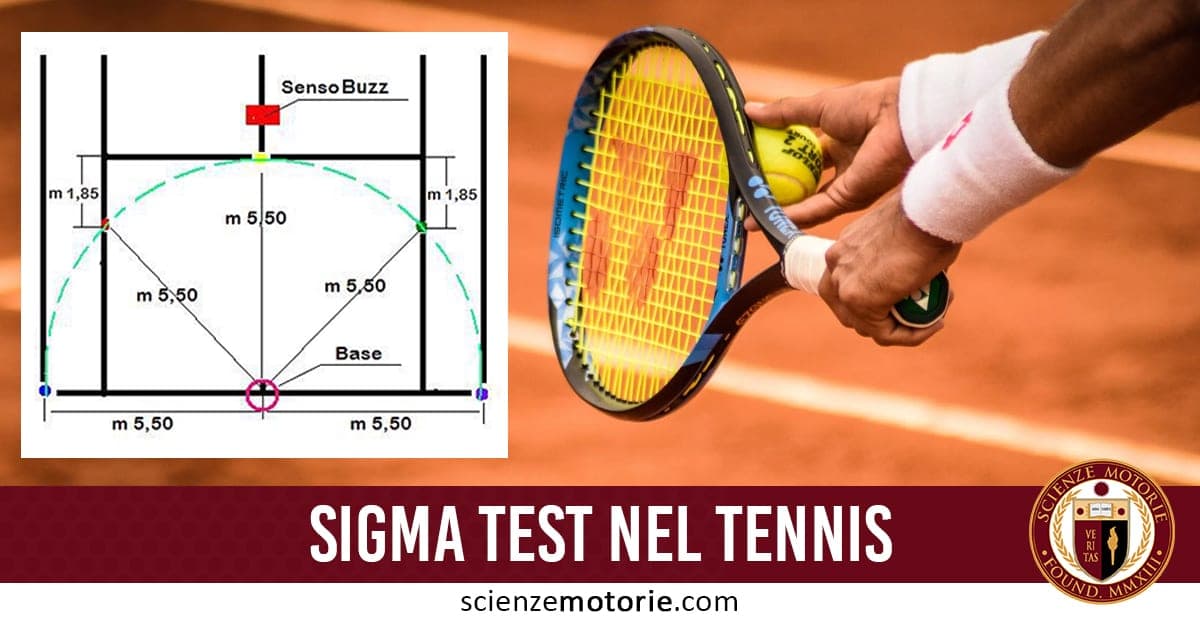 L’immagine è divisa in due parti: a sinistra un diagramma tecnico del Sigma Test con il Senso Buzz, a destra una mano con racchetta e palline da tennis, simbolo dell’applicazione pratica. In basso, il testo “SIGMA TEST NEL TENNIS”, il logo Scienze Motorie sottolineano il legame tra teoria e pratica nella valutazione della performance tennistica.