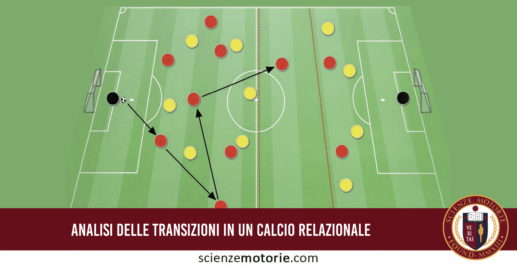 Analisi delle transizioni in un calcio relazionale